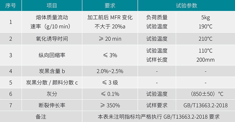 貴州管業(yè)