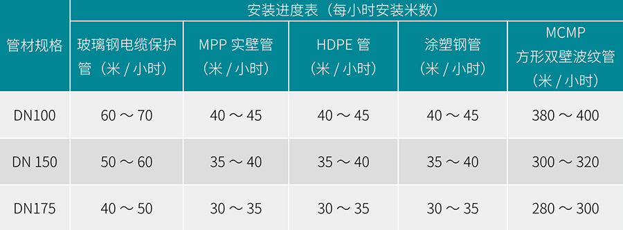 MUHDPE合金管