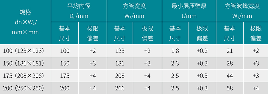 立筋式中空壁鋼塑復(fù)合纏繞管