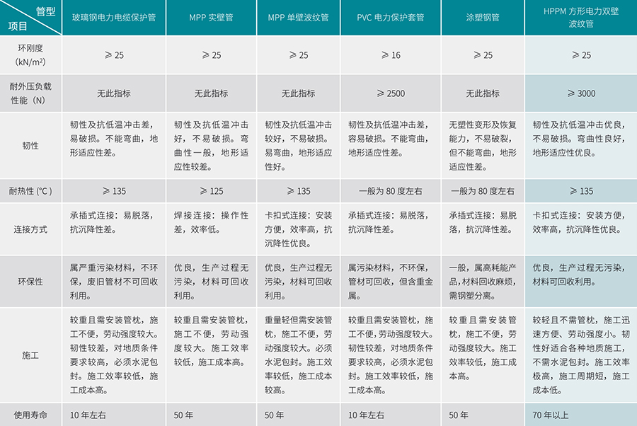 立筋式中空壁鋼塑復合纏繞管