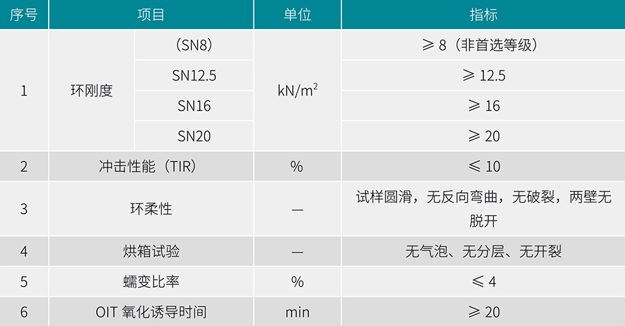 立筋式中空壁鋼塑復合纏繞管