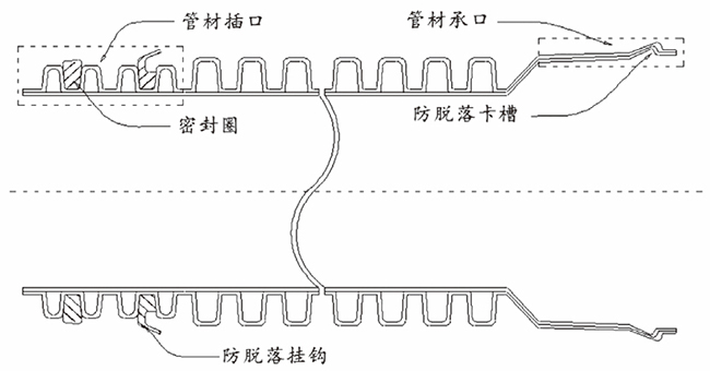 立筋式中空壁鋼塑復(fù)合纏繞管