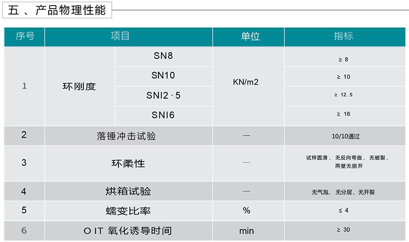 埋地用納米改性高密度聚乙烯（MUHDPE）雙波峰增強排水管